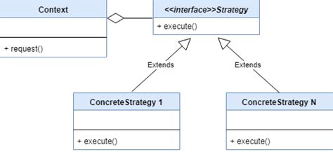 Java: Il Strategico Ambientato nello Spazio che Ti Farà Torcere il Cervello!